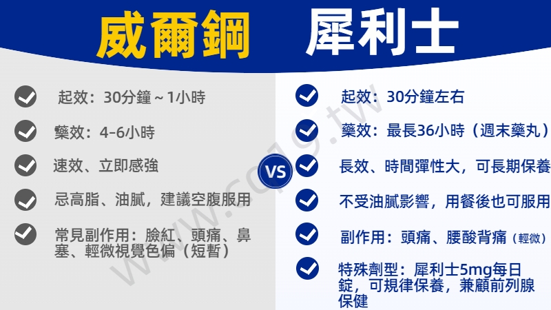 1772682238177452.png 威而鋼-犀利士-差別-懶人包.png